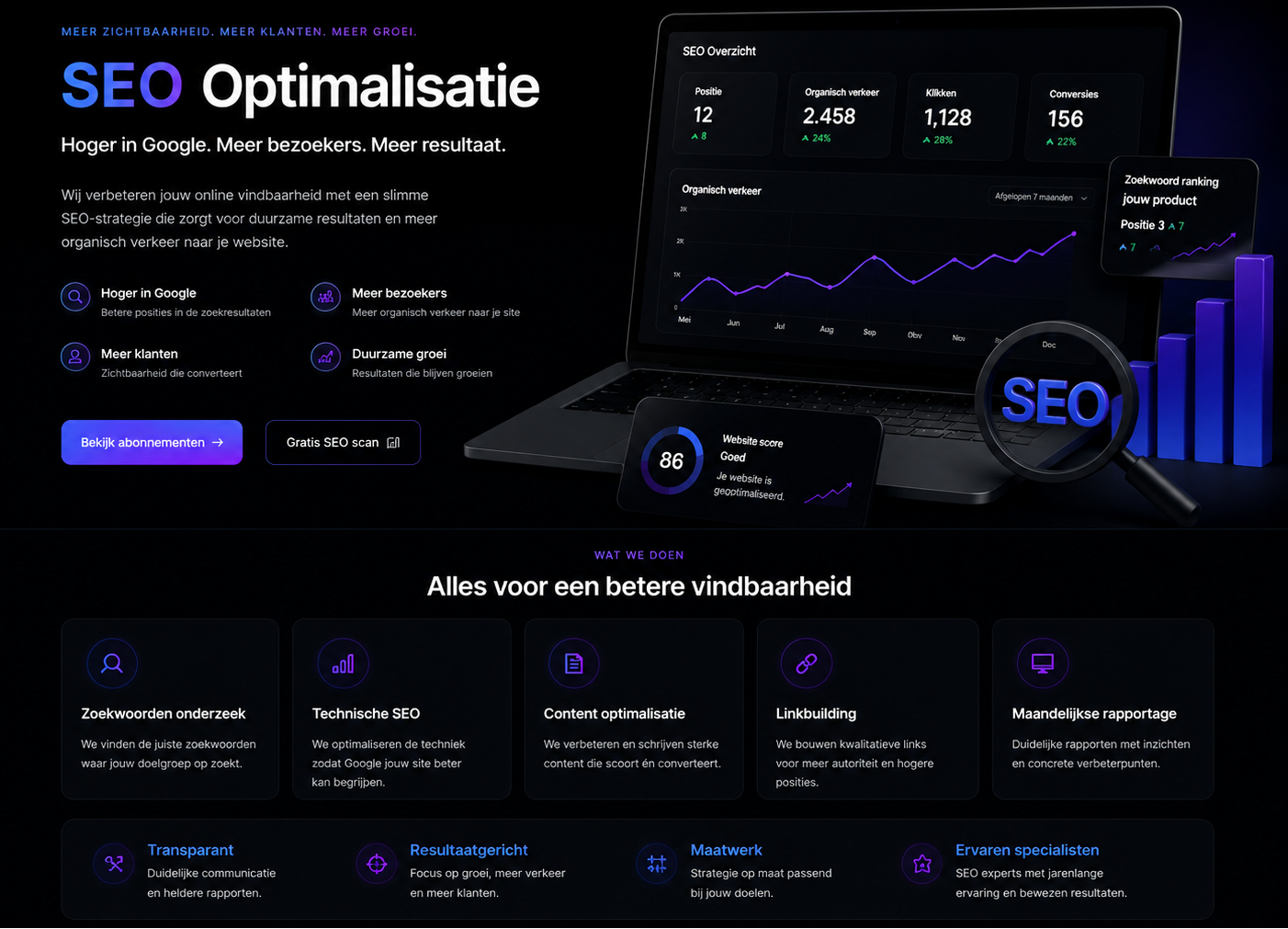 SEO optimalisatie